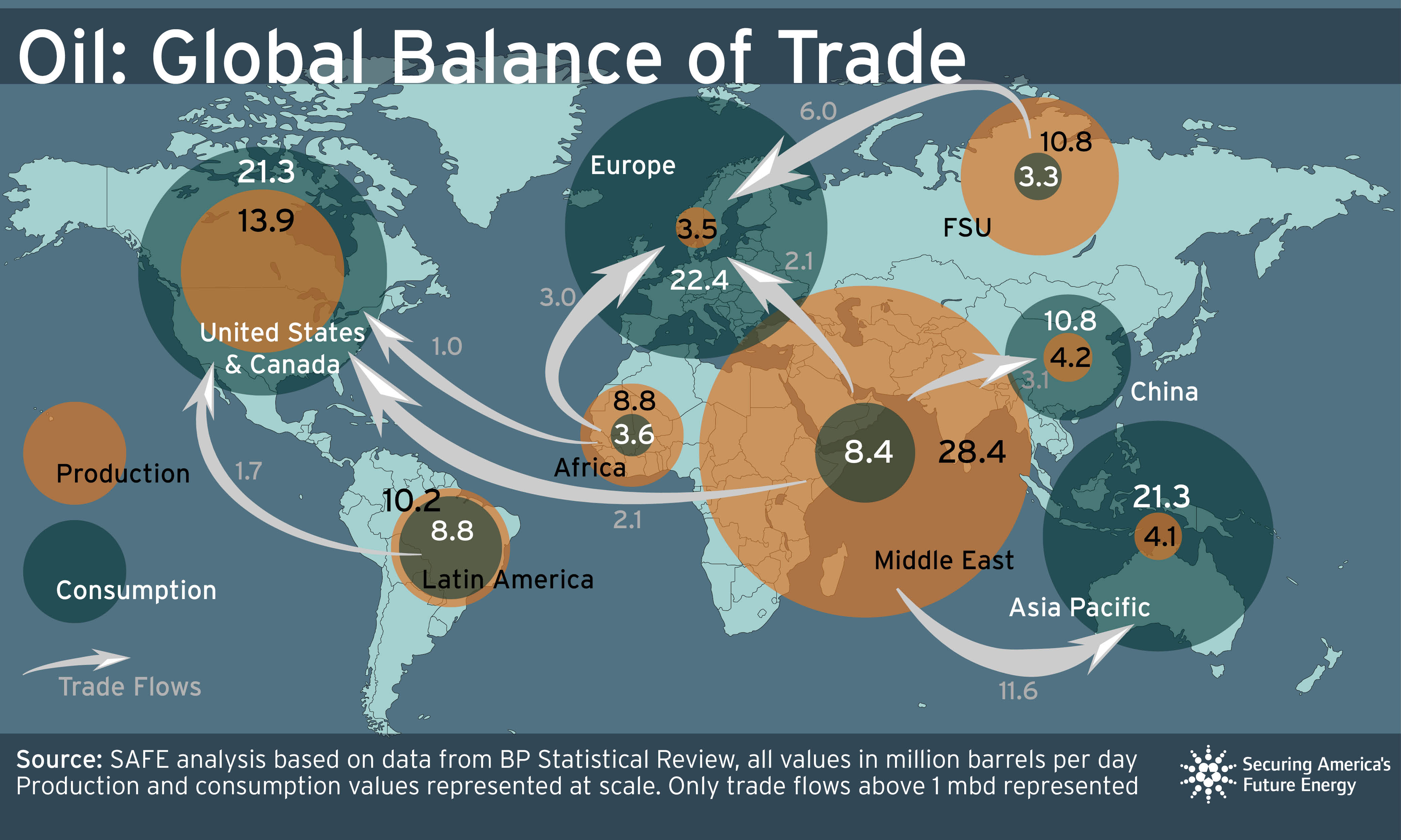 Will The World Run Out Of Crude Oil