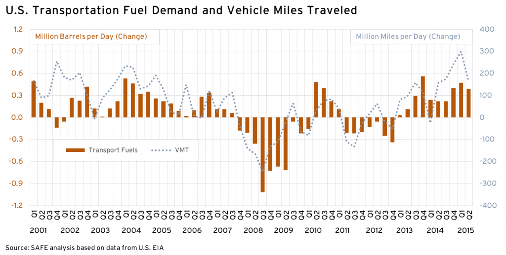 vmt and transpo fuel