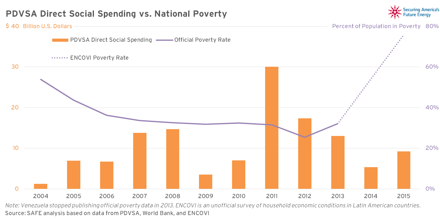 spending poverty