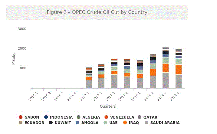 OPEC cut