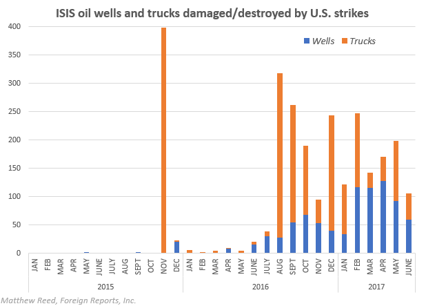 air strikes isis oil 2.2