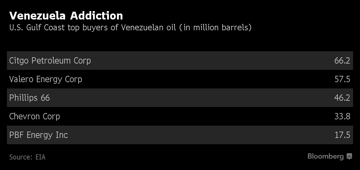 venezuela exports