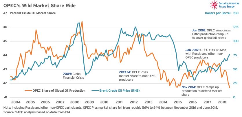 Asian oil markets