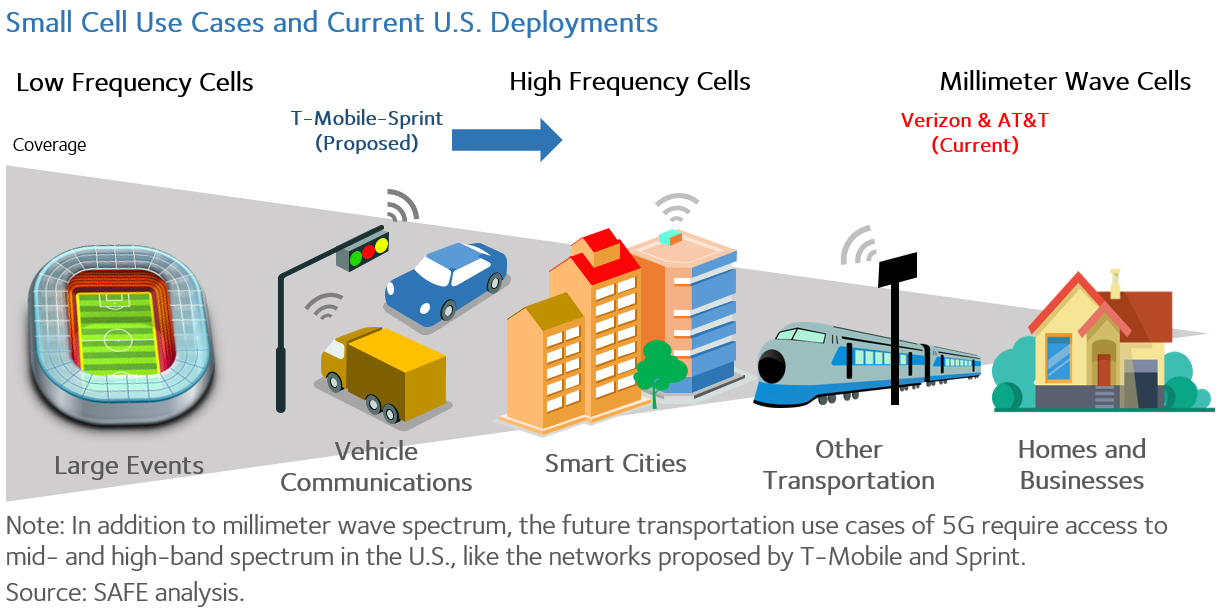 The Fuse New Report Highlights 5G s Connected Vehicle Benefits The Fuse